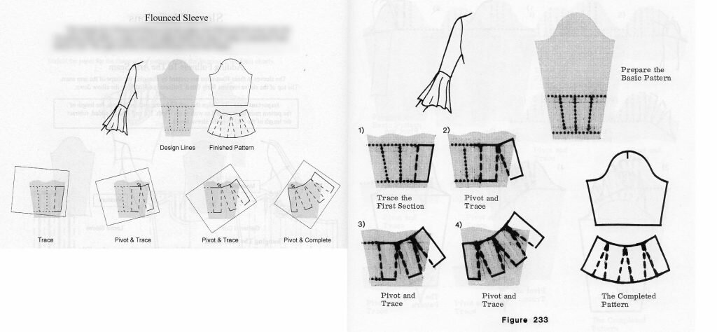 Dressmaking for beginners – sewing patterns and making stuff that fits